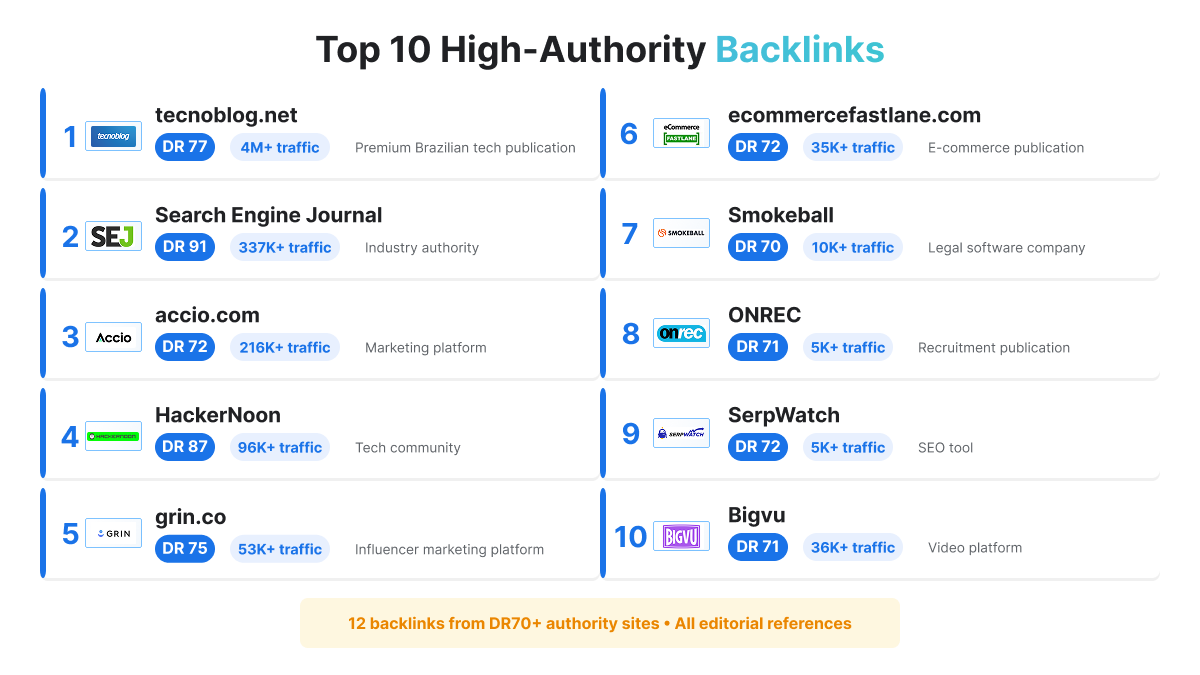 Yahoo DR 94 + 14 Placements hero graphic